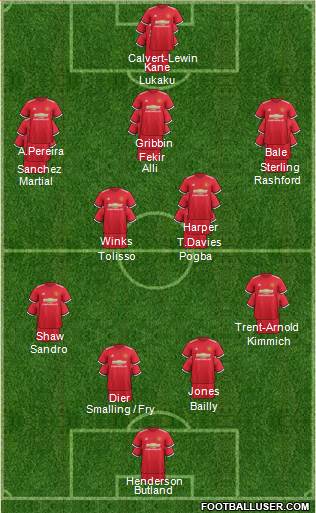 Manchester United Formation 2018