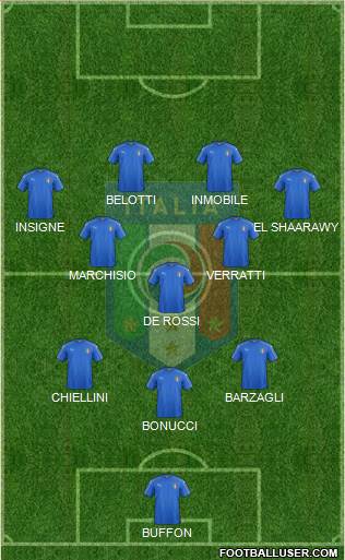Italy Formation 2018