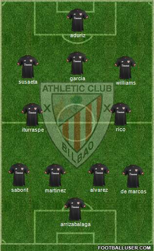 Bilbao Athletic Formation 2018