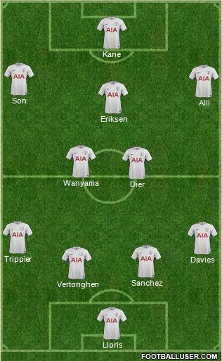 Tottenham Hotspur Formation 2018