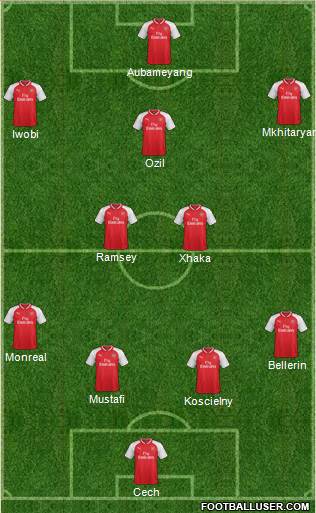 Arsenal Formation 2018