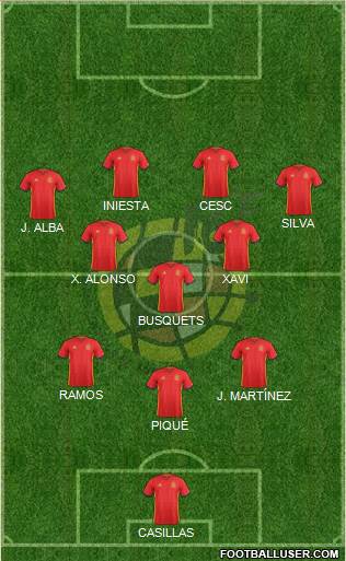 Spain Formation 2018