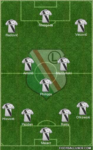 Legia Warszawa Formation 2018