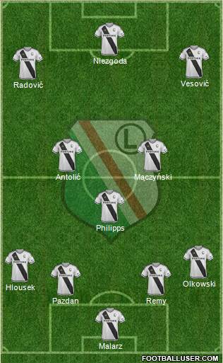 Legia Warszawa football formation