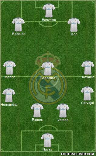 Real Madrid C.F. Formation 2018
