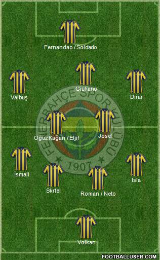 Fenerbahçe SK Formation 2018