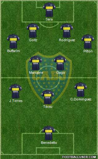 Boca Juniors Formation 2018