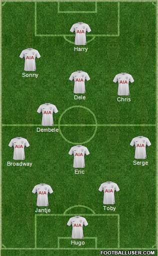 Tottenham Hotspur Formation 2018