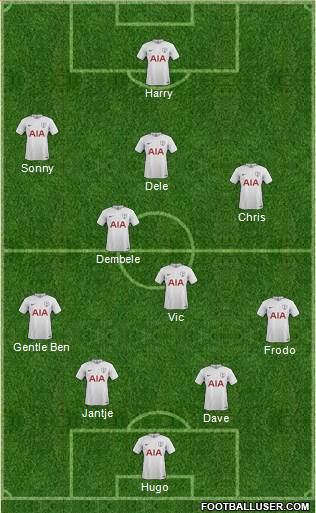 Tottenham Hotspur Formation 2018