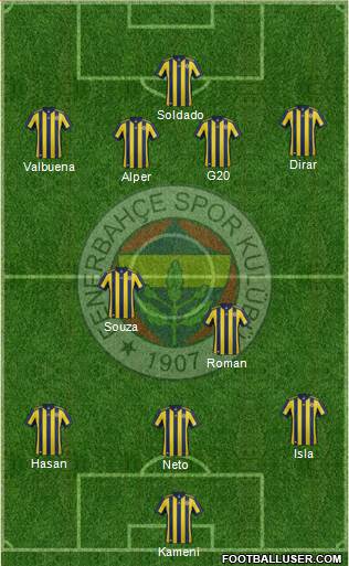 Fenerbahçe SK Formation 2018