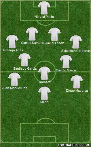 Manchester City Formation 2018