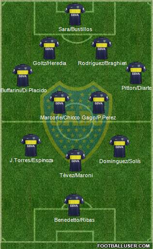 Boca Juniors Formation 2018