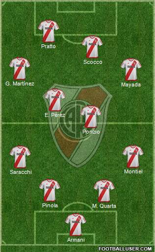 River Plate Formation 2018
