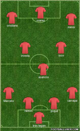 Fifa Team Formation 2018