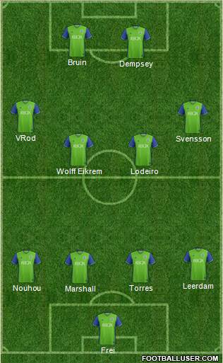 Seattle Sounders FC Formation 2018