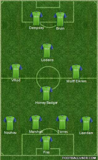 Seattle Sounders FC Formation 2018
