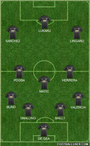 Manchester United Formation 2018