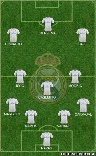 Real Madrid C.F. Formation 2018