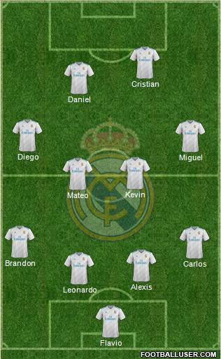 Real Madrid C.F. Formation 2018