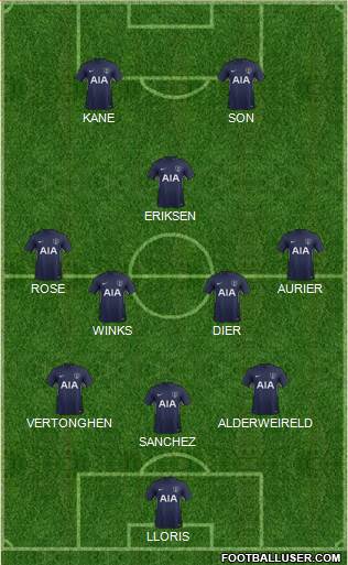 Tottenham Hotspur Formation 2018