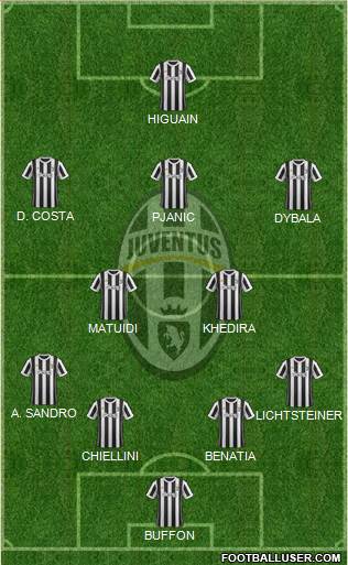Juventus Formation 2018