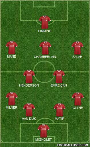Liverpool Formation 2018