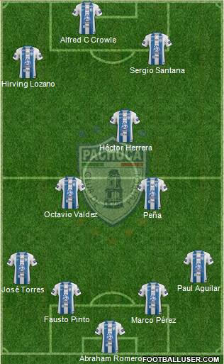 Club Deportivo Pachuca Formation 2018