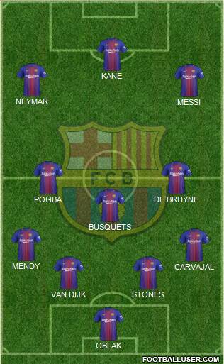 F.C. Barcelona Formation 2018