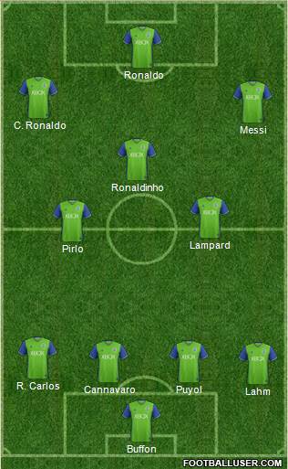 Seattle Sounders FC Formation 2018