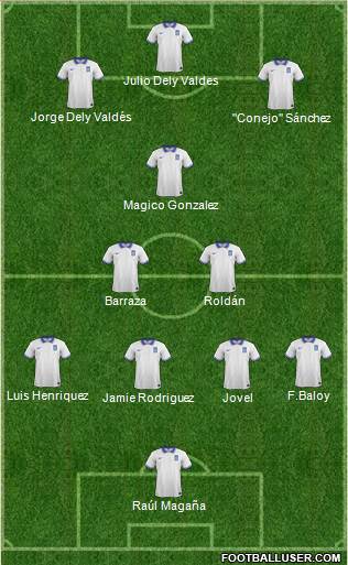 Championship Manager Team Formation 2018