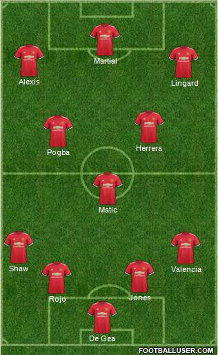 Manchester United Formation 2018