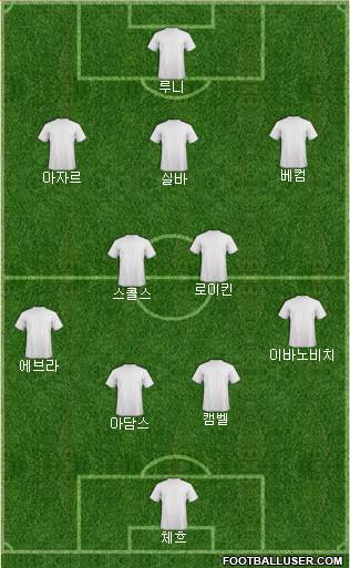 Champions League Team Formation 2018