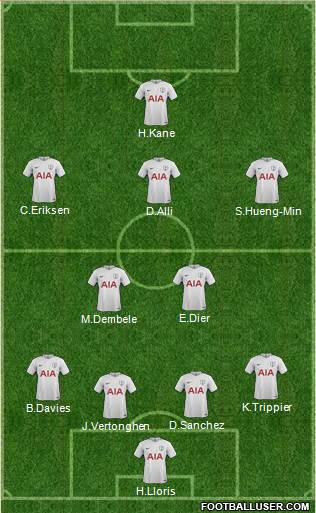 Tottenham Hotspur Formation 2018
