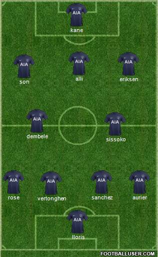 Tottenham Hotspur Formation 2018
