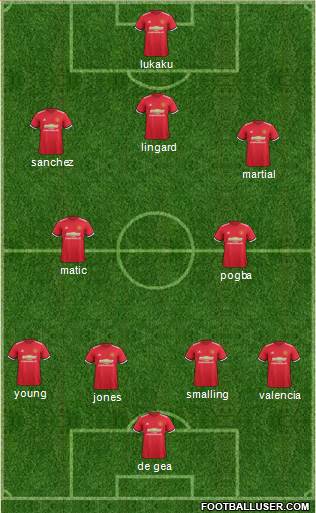 Manchester United Formation 2018