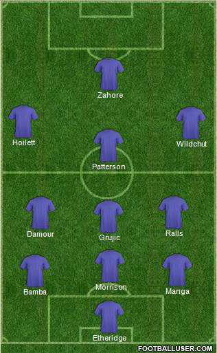 Champions League Team Formation 2018