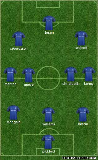 Everton Formation 2018