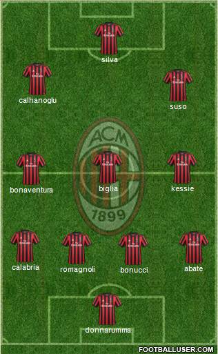 A.C. Milan Formation 2018