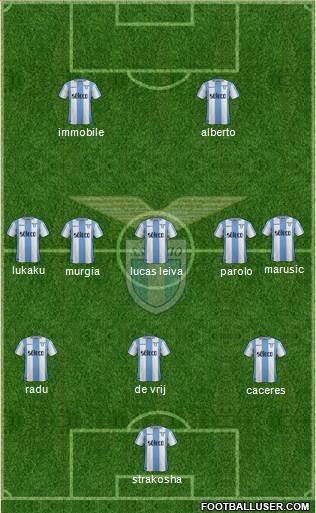 S.S. Lazio Formation 2018