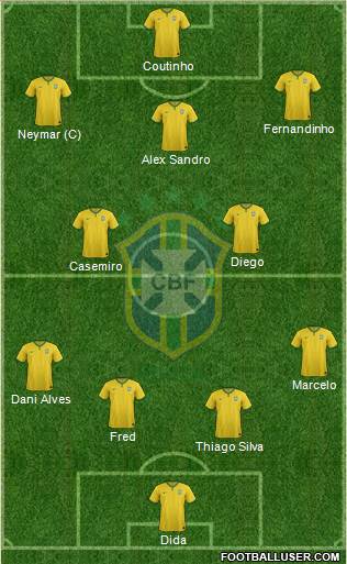 Brazil Formation 2018