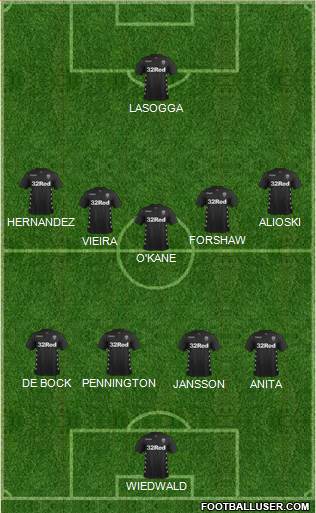 Leeds United Formation 2018