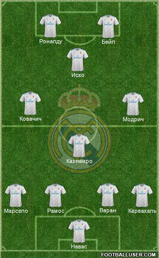 Real Madrid C.F. Formation 2018