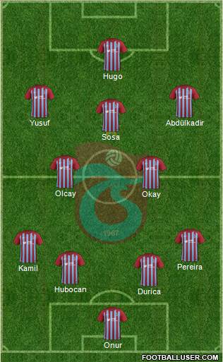 Trabzonspor Formation 2018