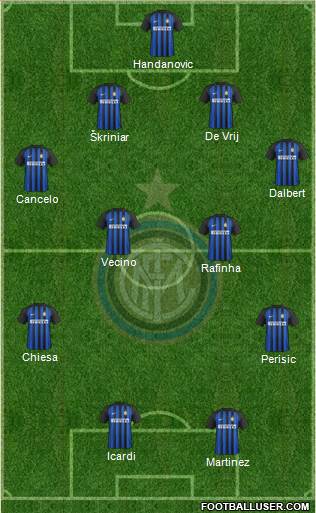 F.C. Internazionale Formation 2018
