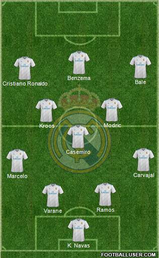 Real Madrid C.F. Formation 2018