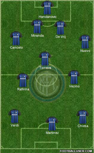 F.C. Internazionale Formation 2018