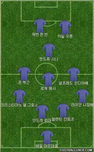 Dream Team Formation 2018