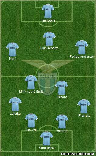 S.S. Lazio Formation 2018