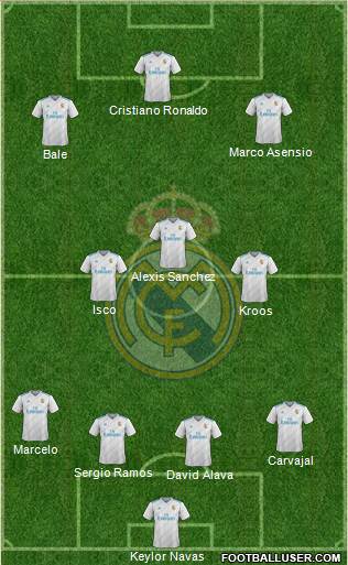 Real Madrid C.F. Formation 2018