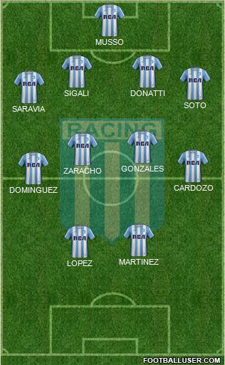 Racing Club Formation 2018
